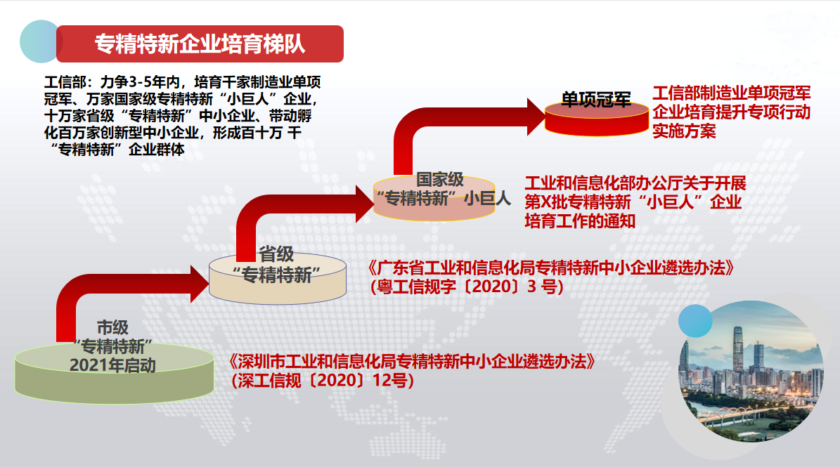 创新型中小企业、专精特新中小企业、专精特新“小巨人”企业如何评价认定？标准在这儿